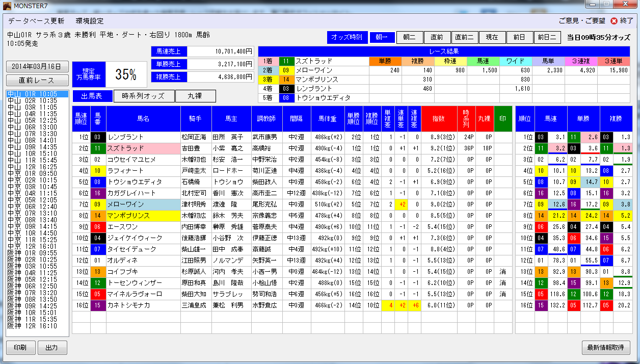 ２強で決まらないオッズ表