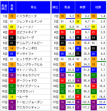 2014天皇賞秋