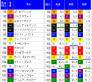 2014有馬記念オッズ