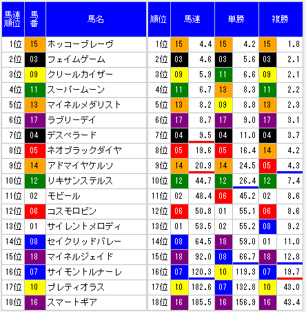 2014アルゼンチン共和国杯