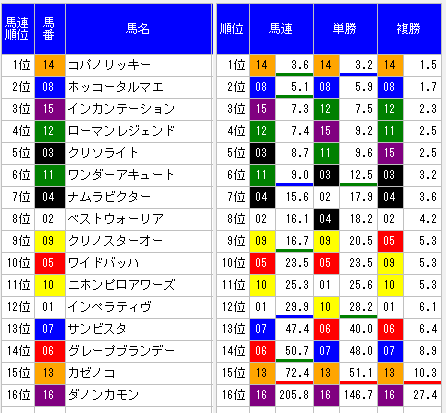2014チャンピオンズカップ