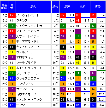 2014エリザベス女王杯