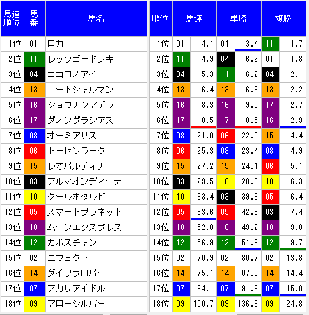 2014阪神ＪＦ