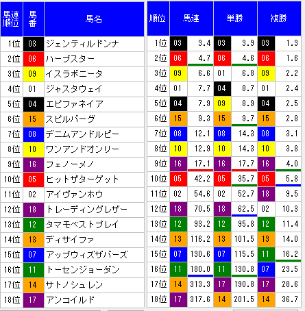 2014ジャパンカップ