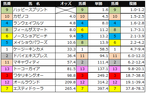 2014年ジャパンダートダービー
