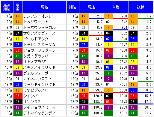 2014年菊花賞