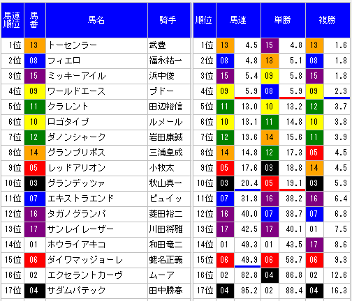 2014マイルチャンピオンシップ