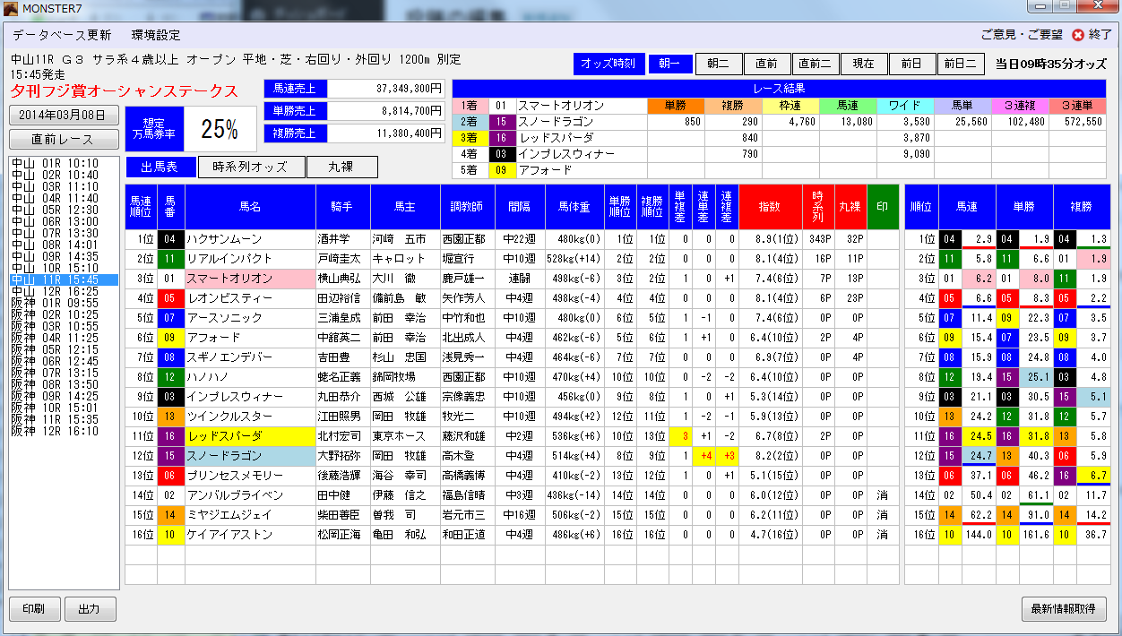 2014年オーシャンステークス２