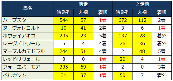 2014年桜花賞インサイダー的見解