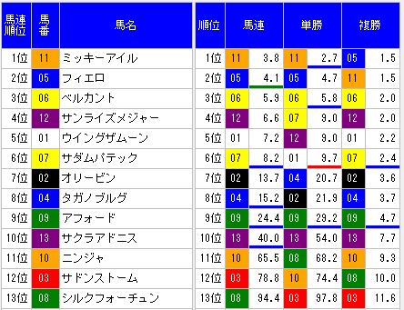 2014スワンステークス