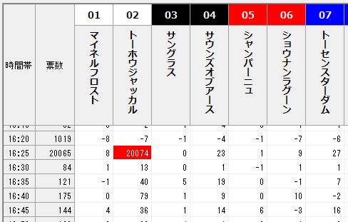 トーホウジャッカル２００万